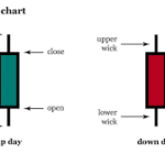 Trading, candles, forex